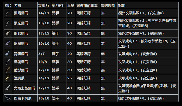 雙爪.png