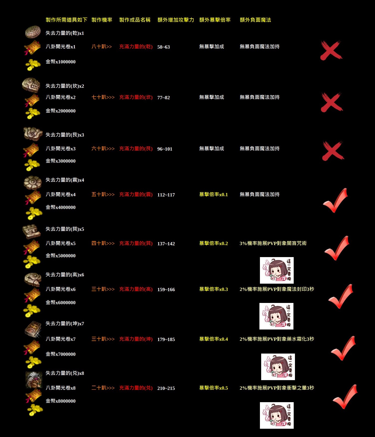 八卦製作說明.jpg