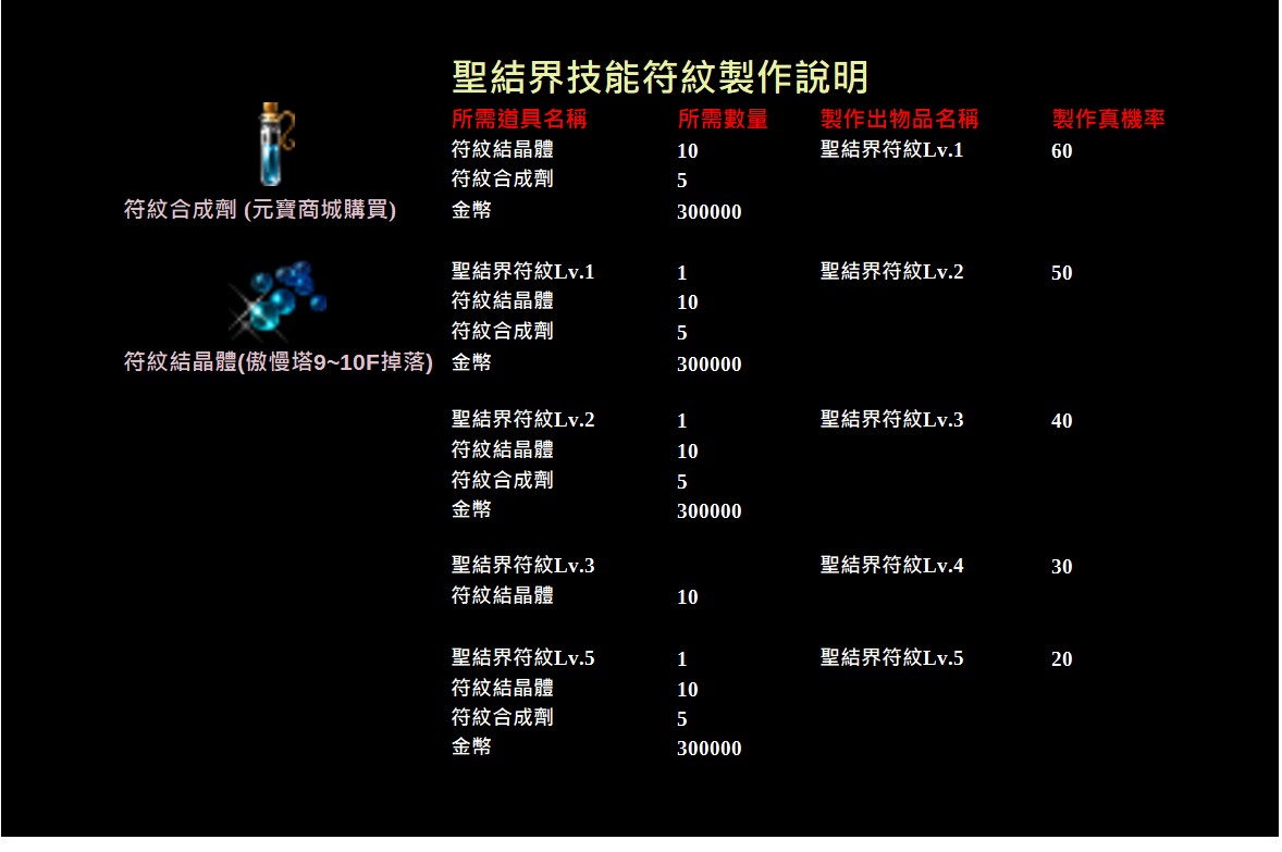 聖結界符紋製作條件.jpg