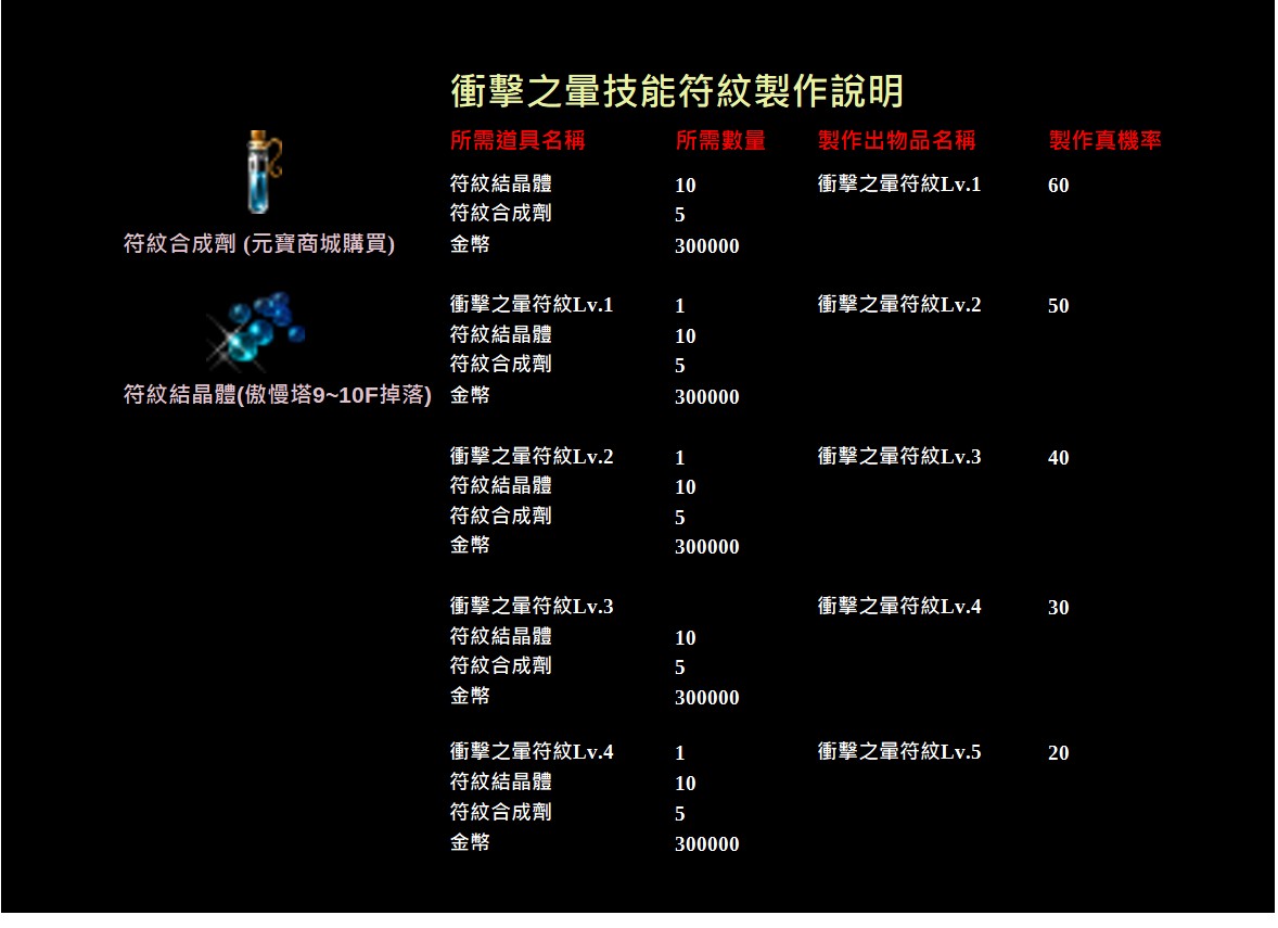 衝擊之暈符紋製作條件.jpg