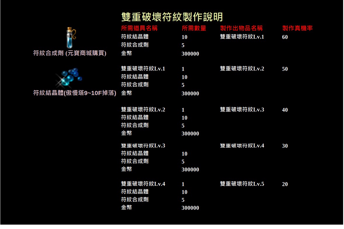 雙重破壞符紋製作條件.jpg