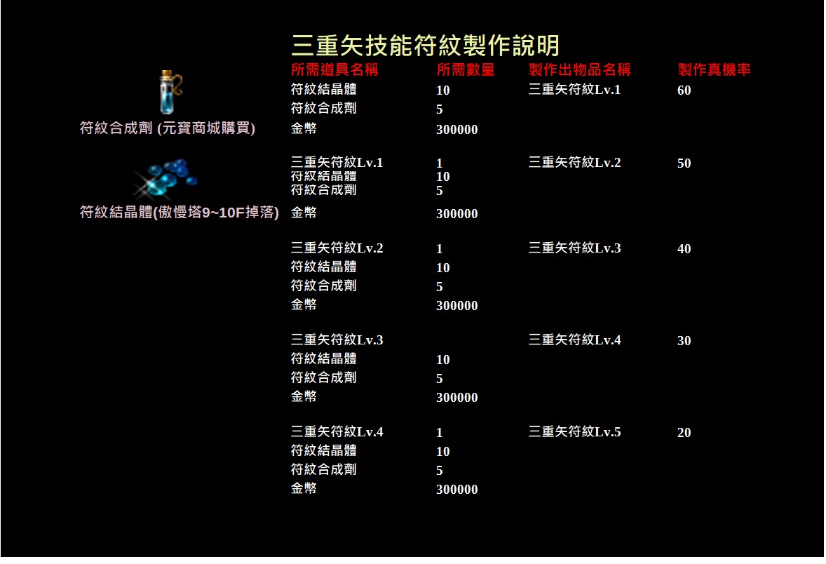 三重矢符紋製作條件.jpg